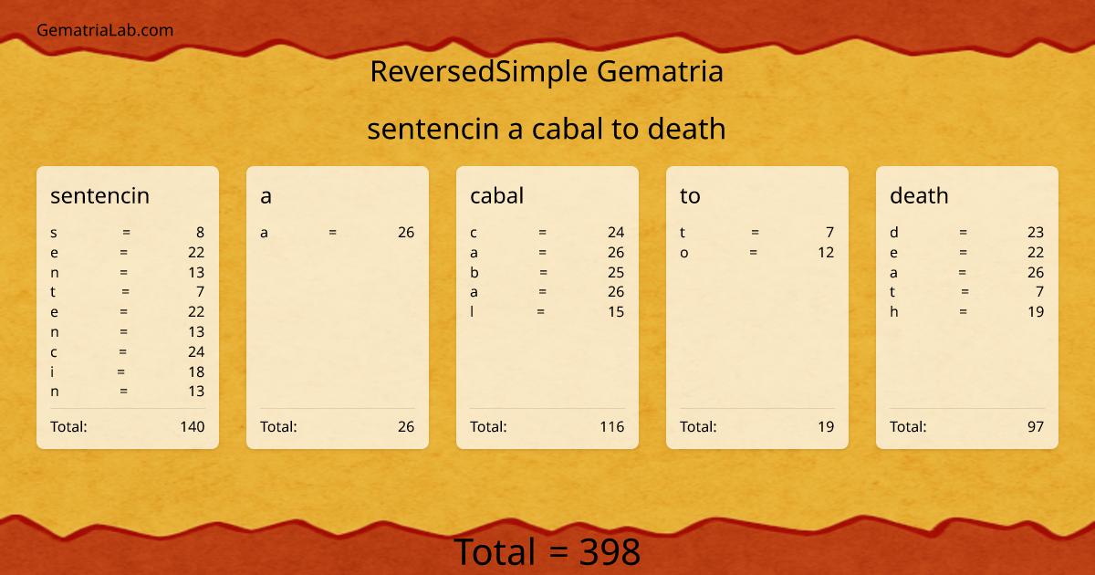 sentencin a cabal to death in reversedSimple Gematria